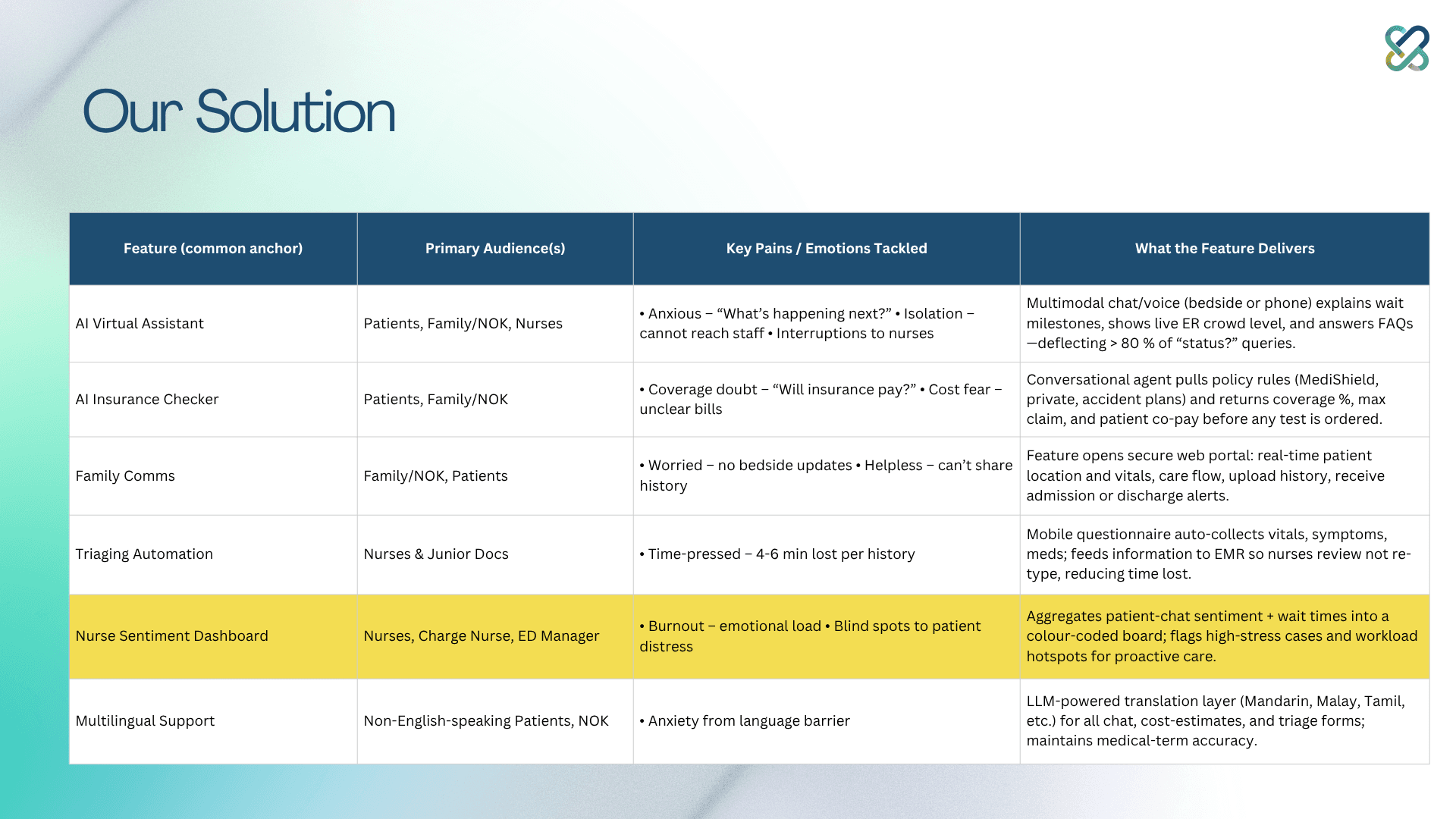 Slide 10