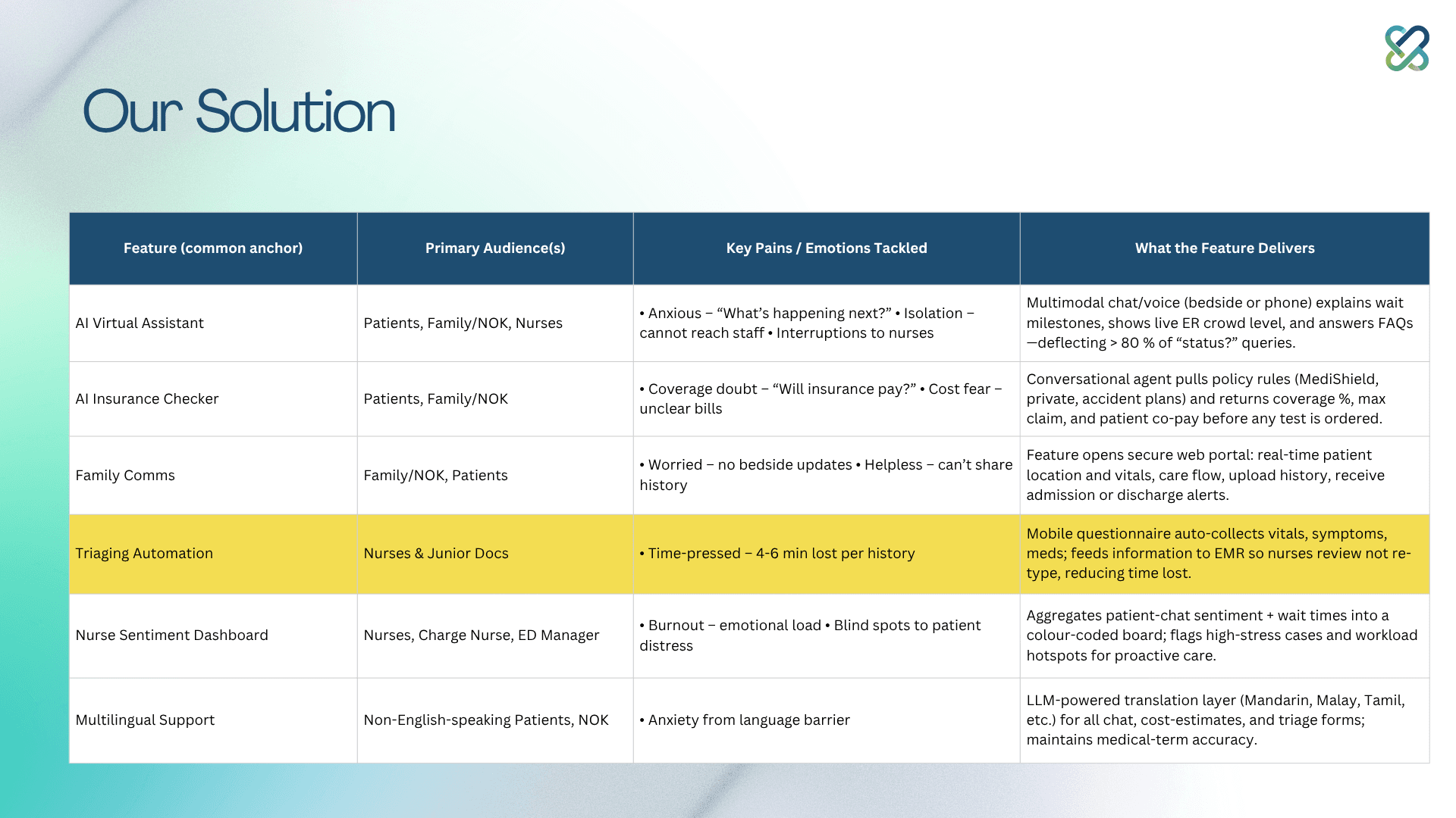 Slide 9